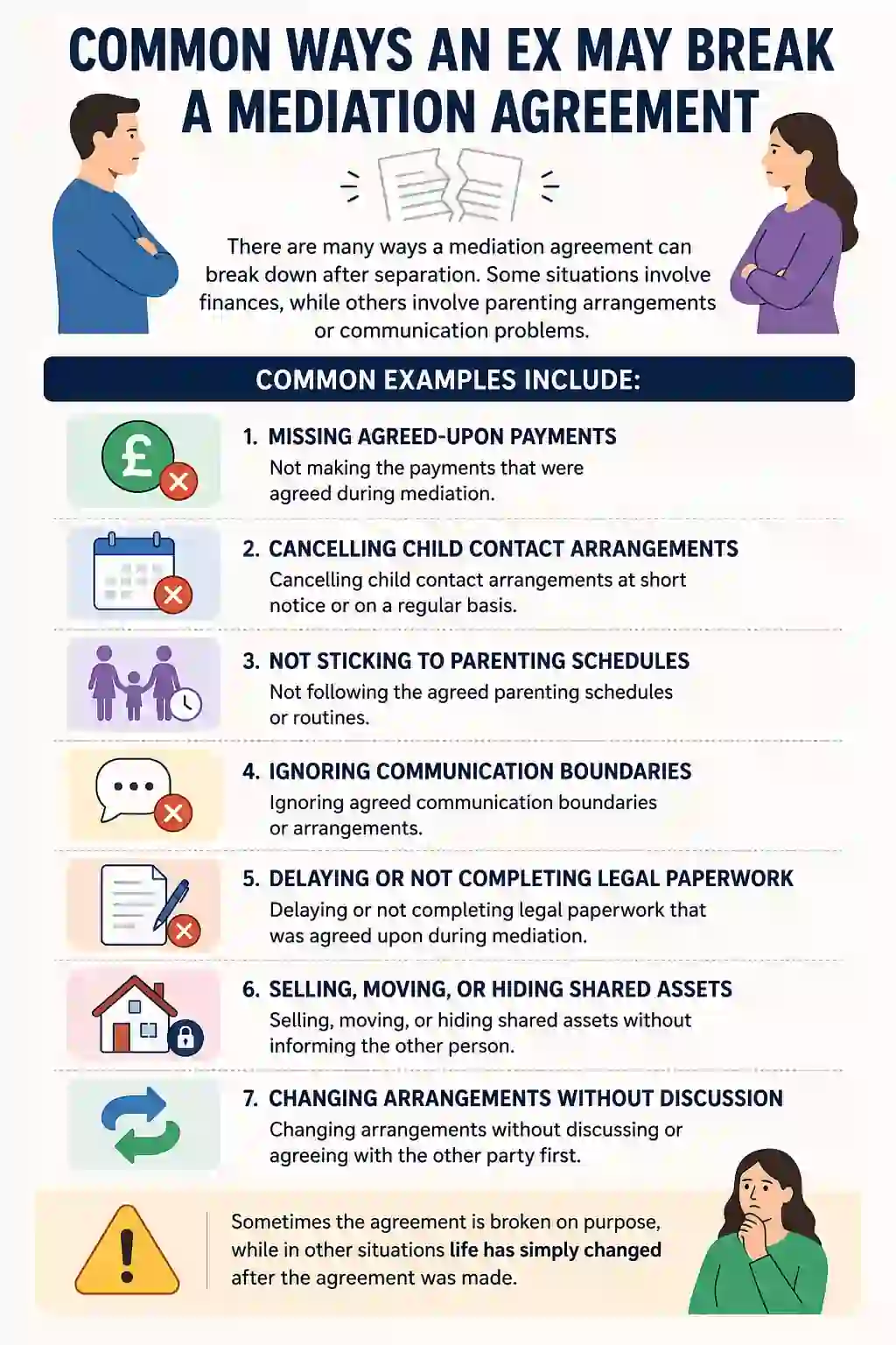Common Ways an Ex May Break a Mediation Agreement
West Glamorgan