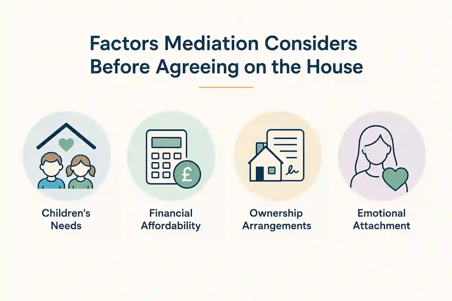 What Factors Does Mediation Consider Before Reaching an Agreement About the House West Glamorgan?