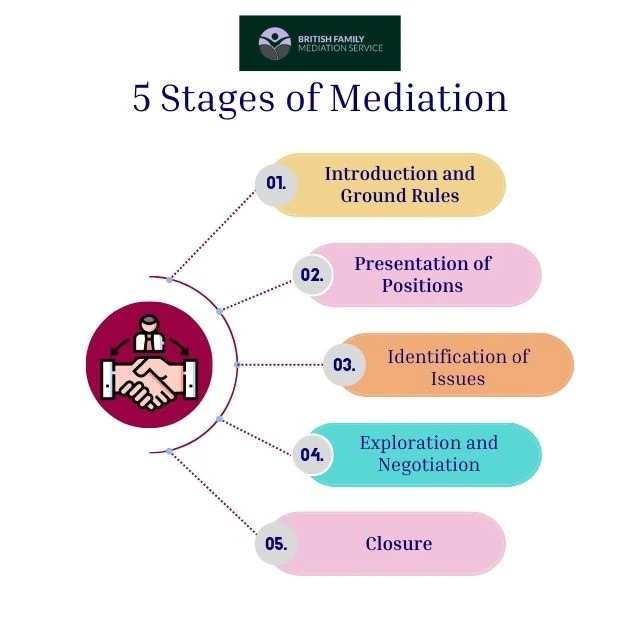 What Happens During an Online Mediation Appointment West Glamorgan?